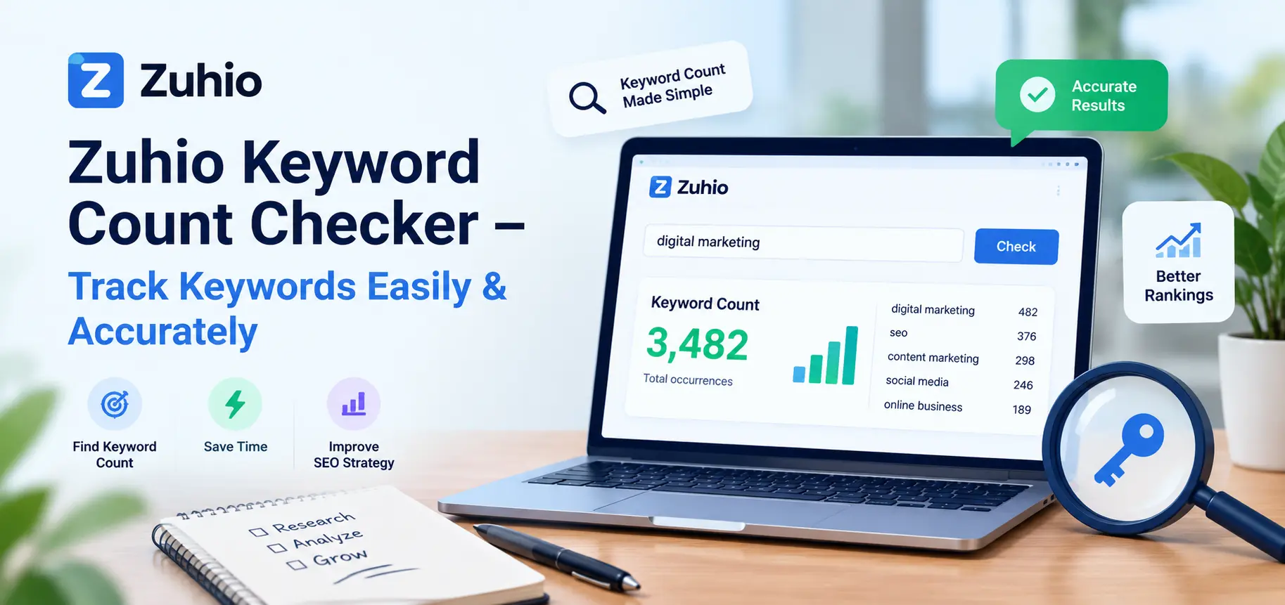 Zuhio Keyword Count Checker – Track Keywords Easily & Accurately